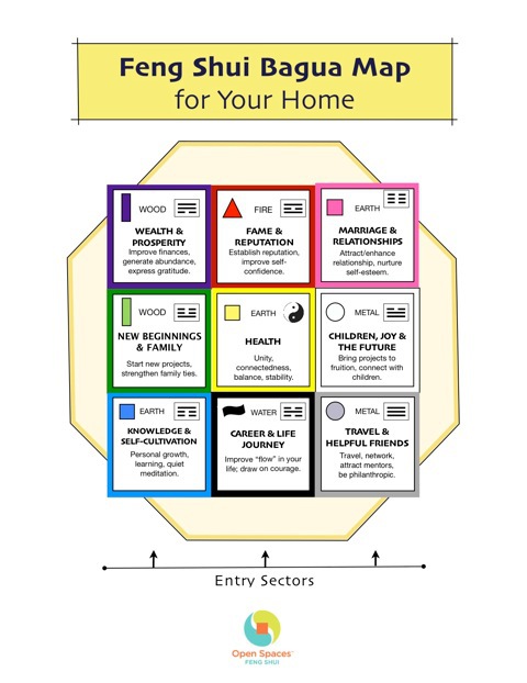 feng_shui_bagua_map.jpeg